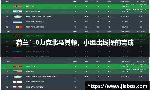 荷兰1-0力克北马其顿，小组出线提前完成