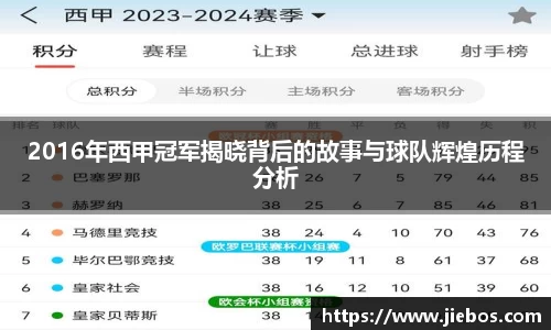 2016年西甲冠军揭晓背后的故事与球队辉煌历程分析